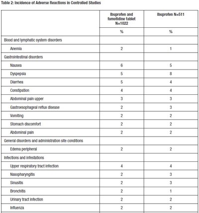Table 2.1 (Table 2)